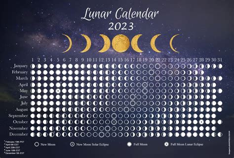 Moon Phases 2023 (Lunar Calendar) .
